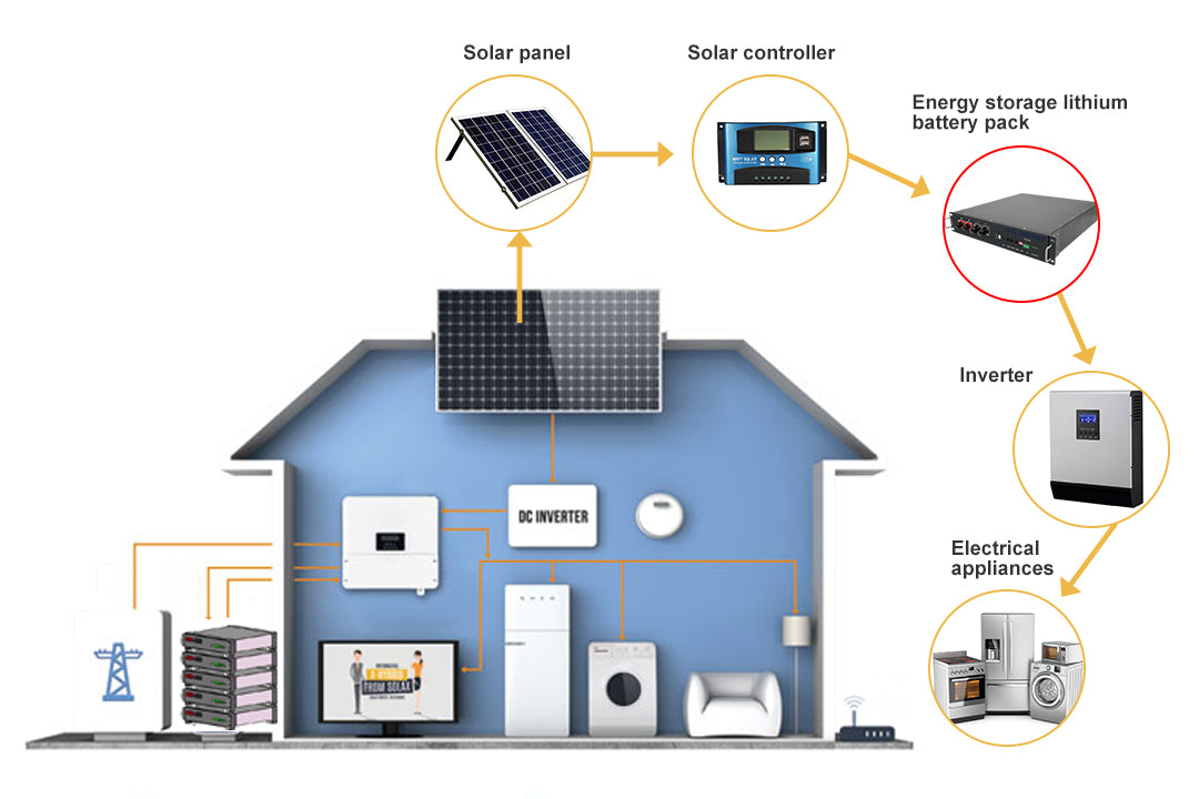 Storing solar energy everything you need to know