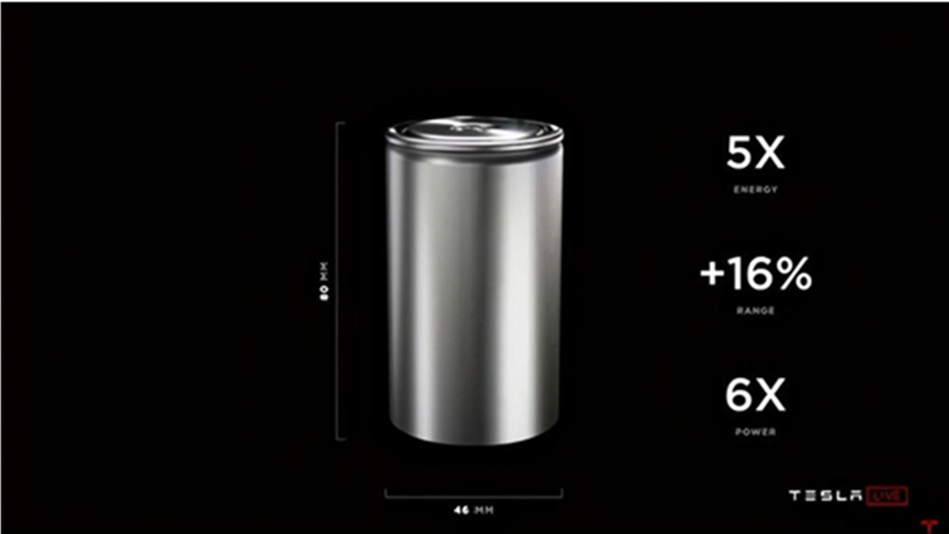 Battery | Development of Tesla 4680 battery