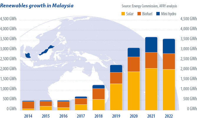 Southeast Asian solar’s bright future
