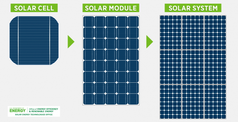 PV Cells 101: A Primer on the Solar Photovoltaic Cell