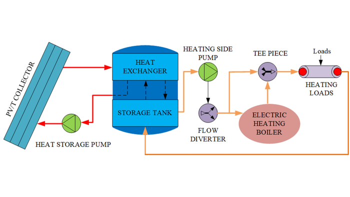 PVT-biomass system for space heating in small homes
