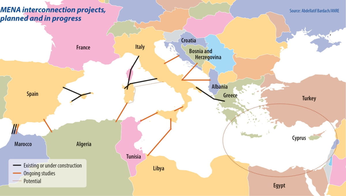 The weekend read: Dreaming of a MENA integrated electricity grid