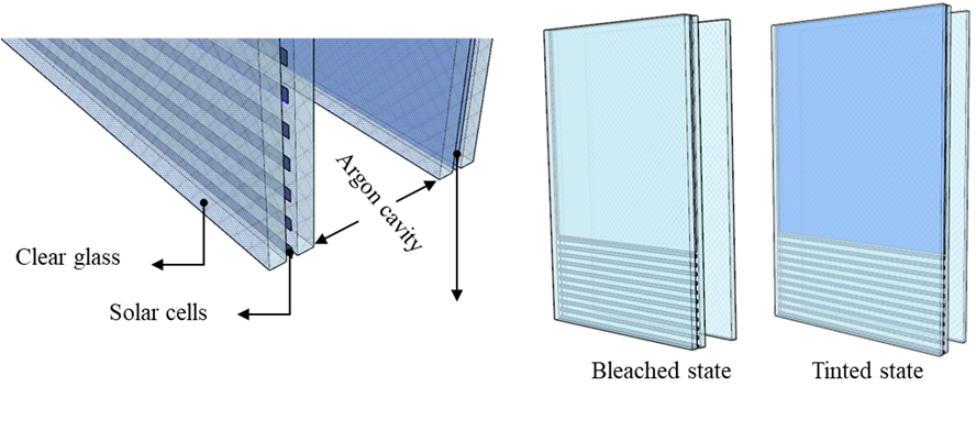 Chinese scientists develop photovoltaic window with heat flow control