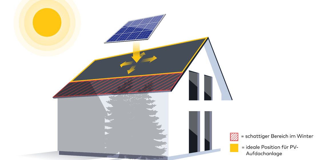 Praxistipp: Während Wintersonnenwende Photovoltaik-Eignung des Daches prüfen