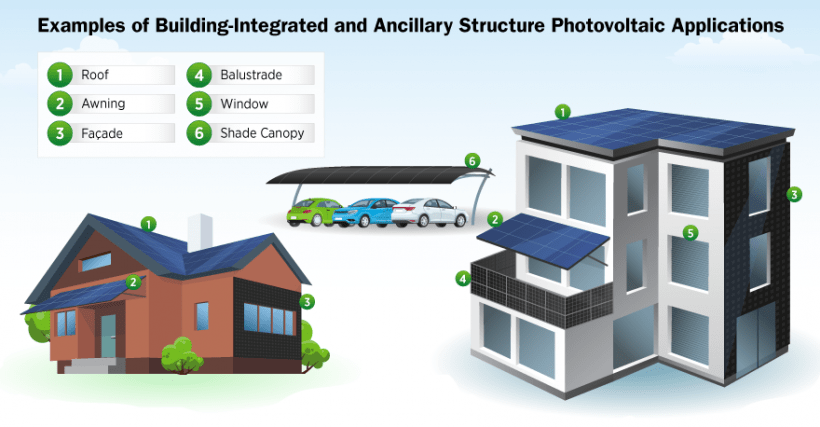 Solar Photovoltaic System Design Basics