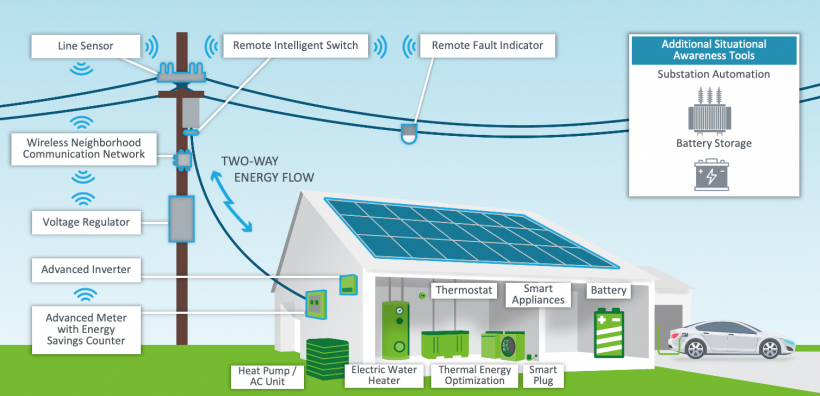 Solar Grid Planning and Operation Basics