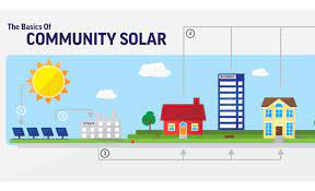Community Solar Basics