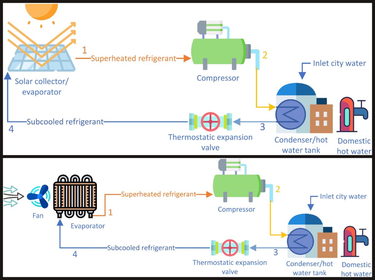 Solar-assisted heat pumps vs. air-source heat pumps