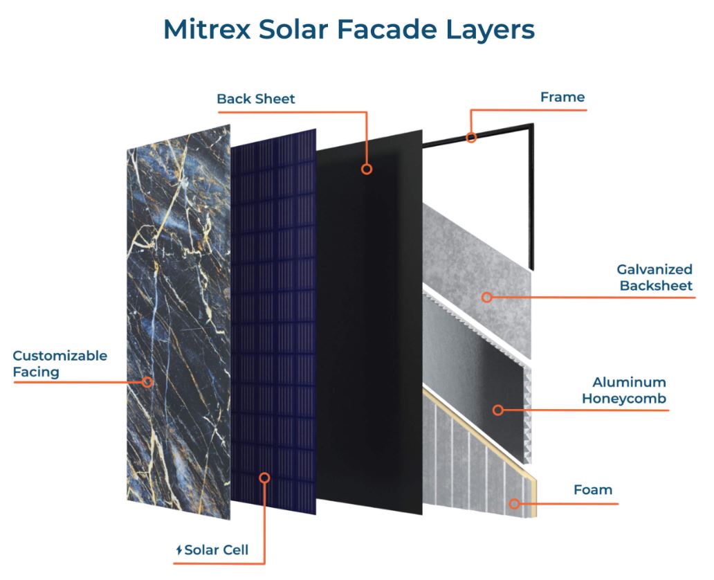 Canadian university to be equipped with a stealthy solar façade/microgrid