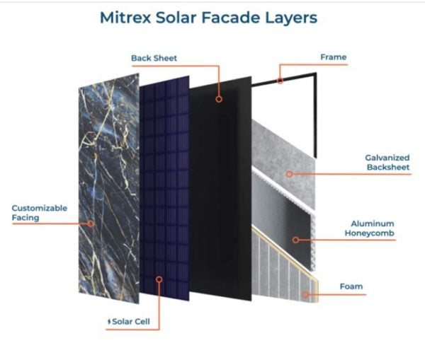 Mitrex releases solar brick for BIPV facades