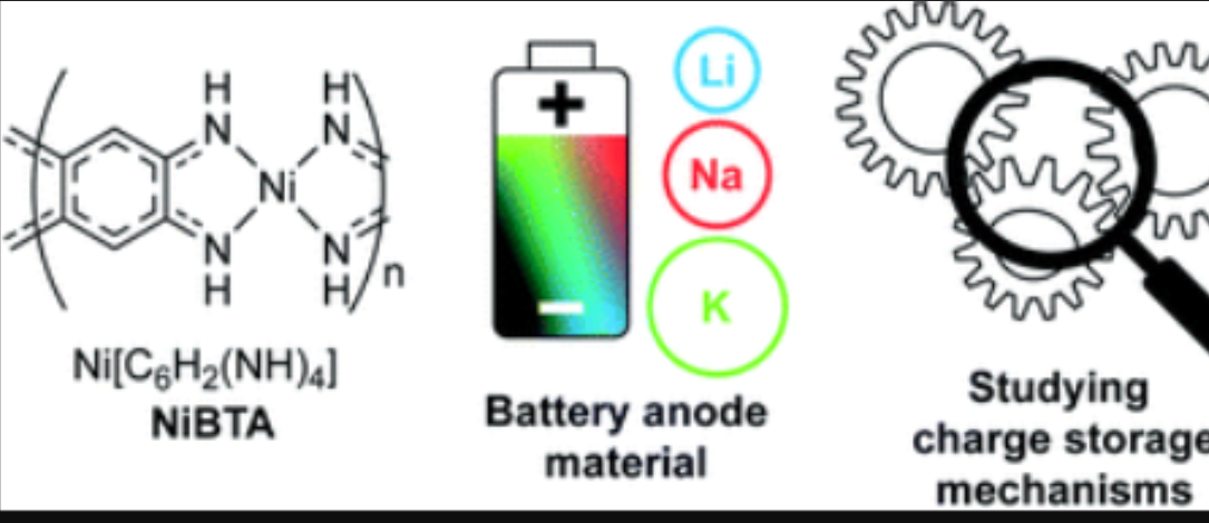 The mobility rEVolution: New anode material for fast-charging batteries