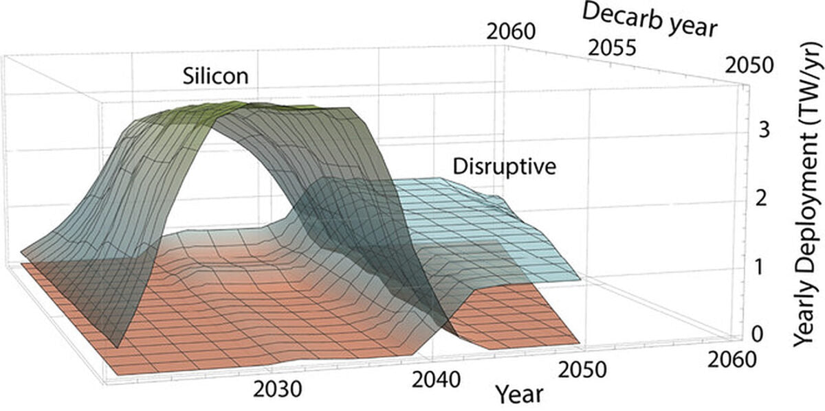 The world can manufacture enough solar to reach decarbonization goals