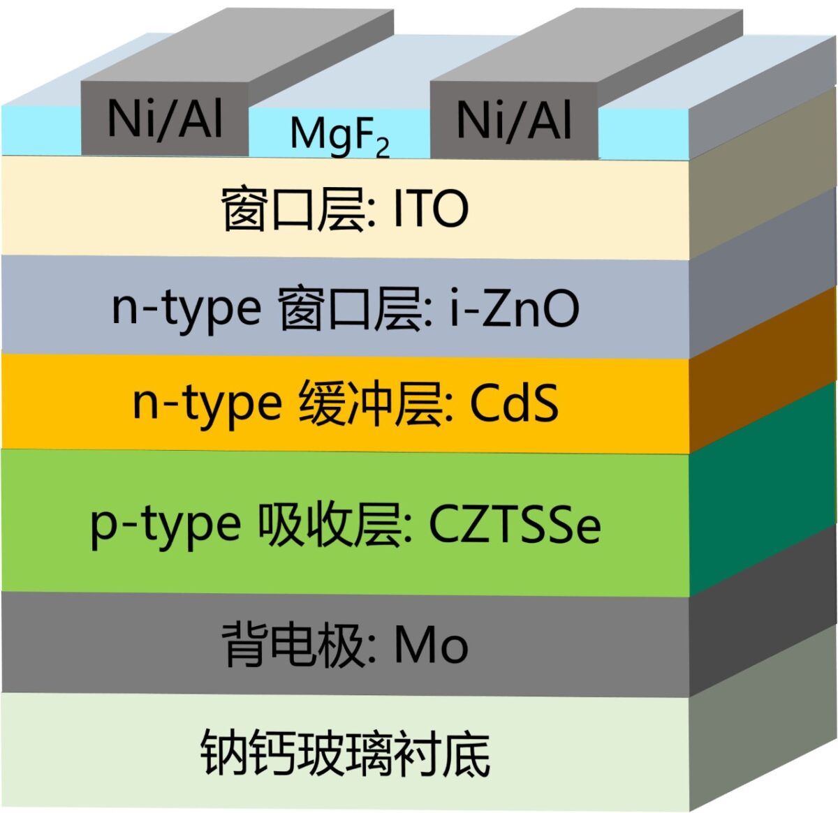 New selenization process paves way for 14%-efficient kesterite solar cells