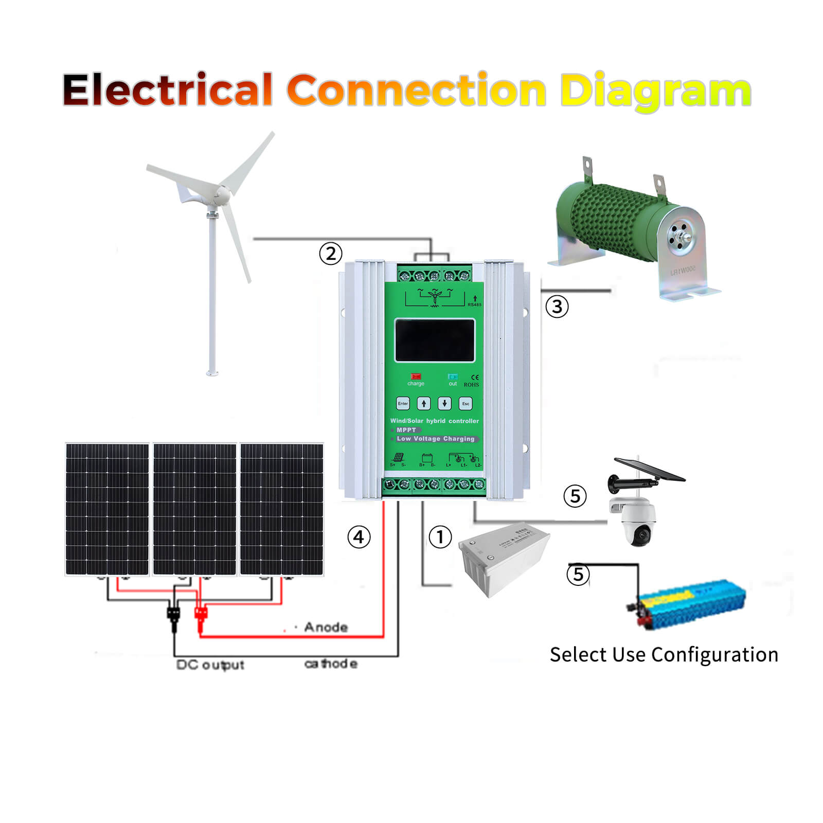 Solarparts Easy installation 450W wind solar hybrid system stacked groundeco batteries solar-wind hybrid home system