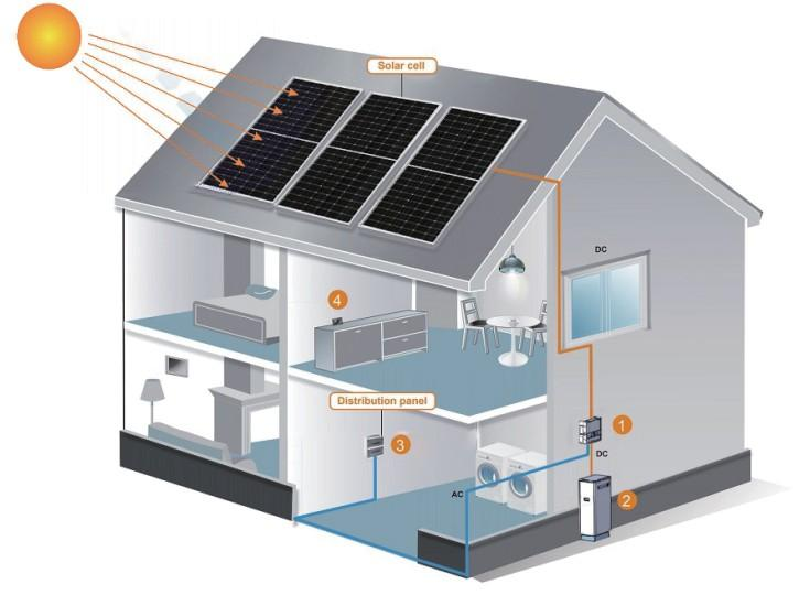 Solarparts 10KW On Grid Solar Energy Storage System