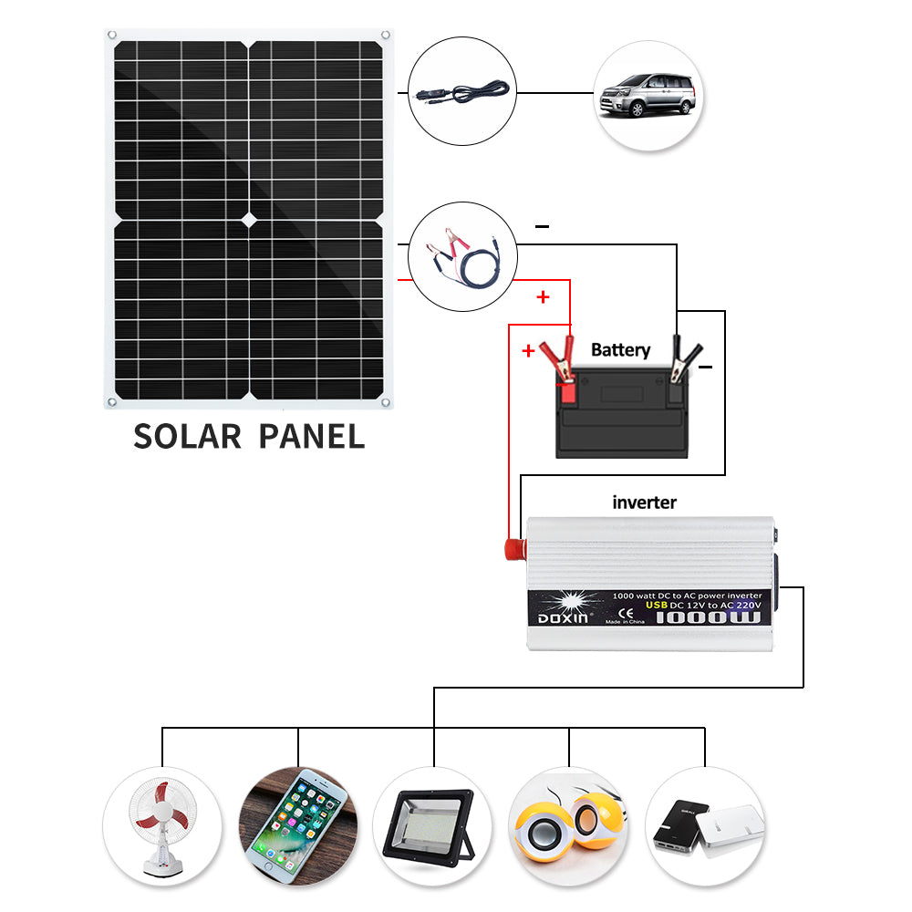 Xinpuguang@_Mono flexible solar panel 18V 25W 340x465mm
