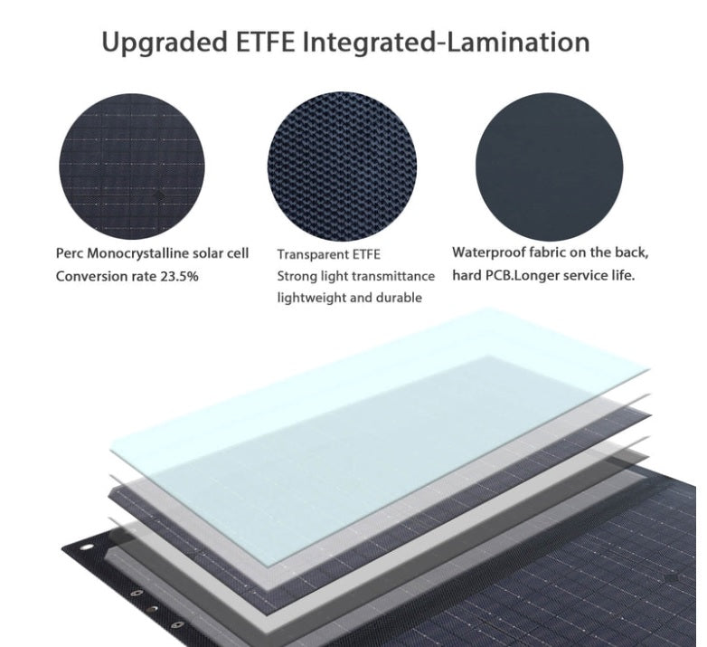 100W monocrystalline integrated foldable solar bag