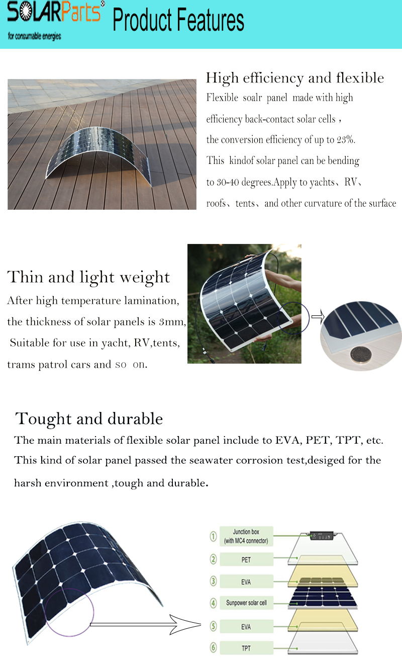features of solar panel