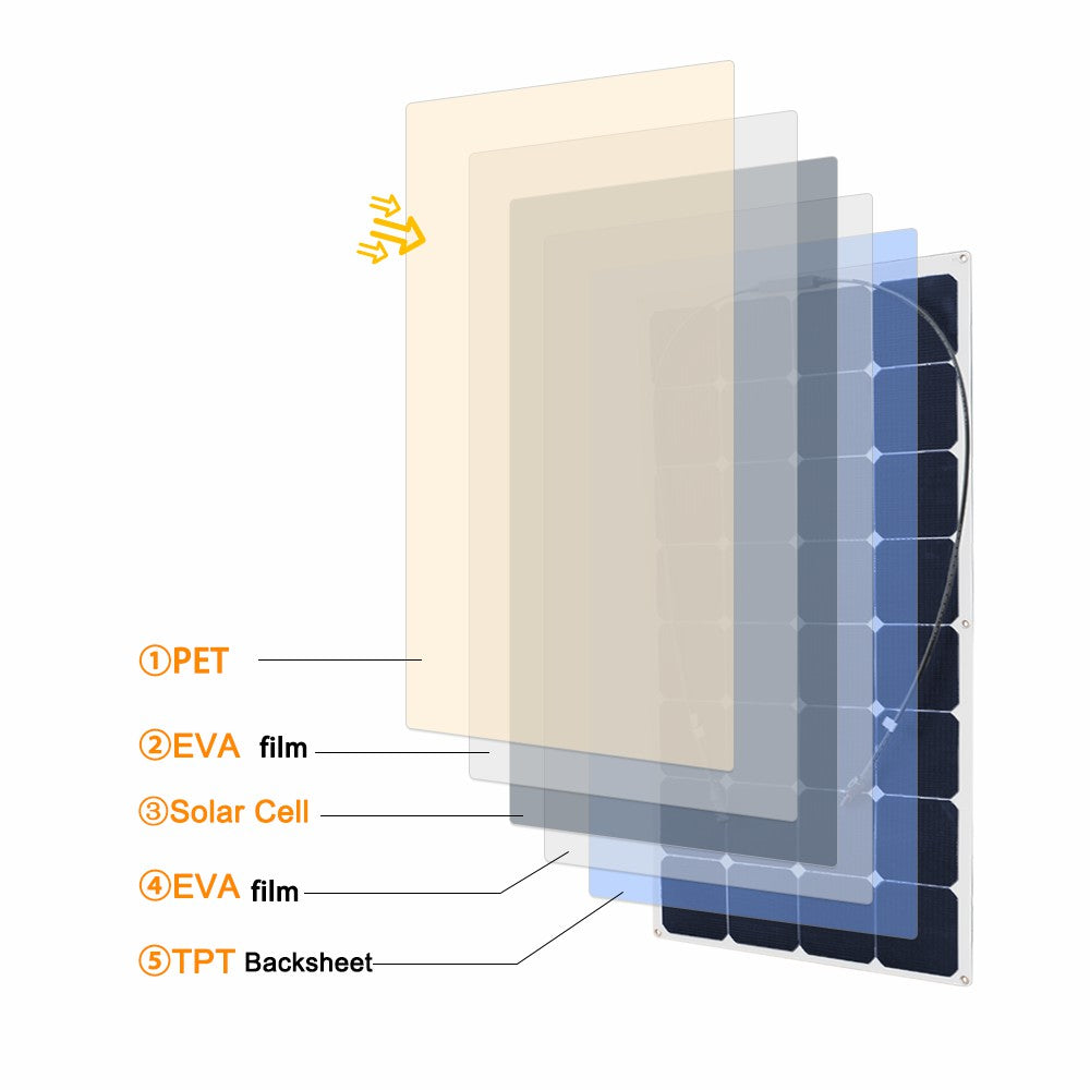 structure diagram of solar panel
