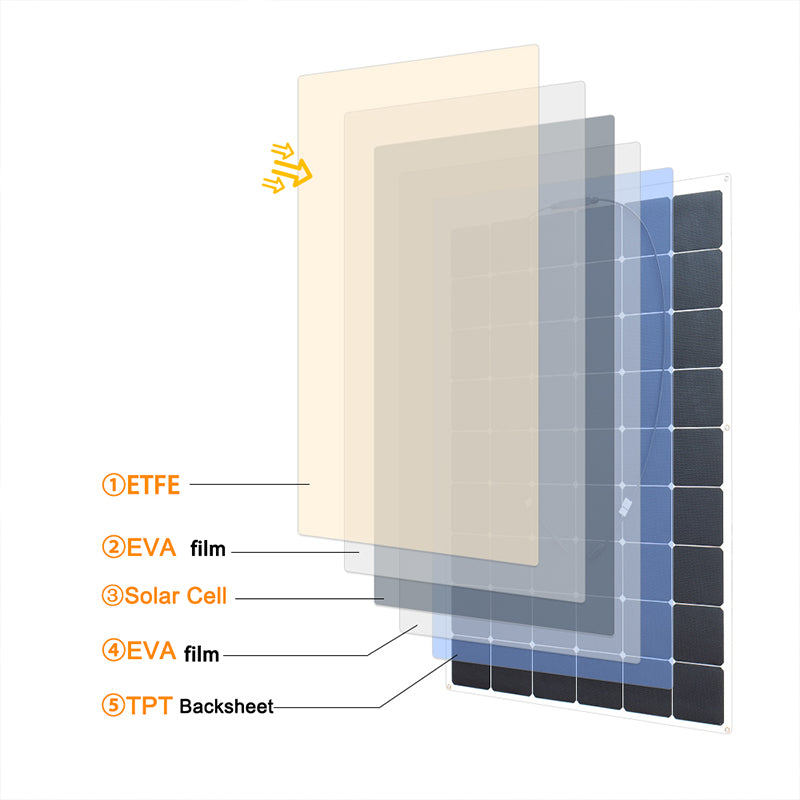 Solarparts@ sunpower flexible solar panel 22v 125w 1185*667*3mm
