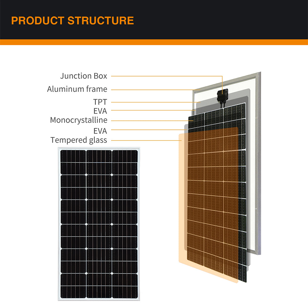 Solarparts Mono glass solar panel 100W 19.8V 1050*530*25mm with junction box and MC4 0.9M cable