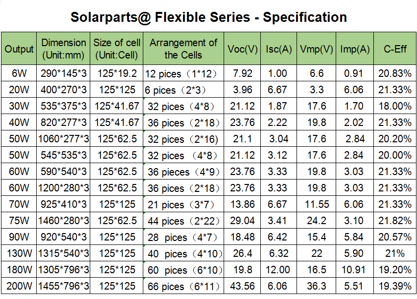 specifications of flexible solar panels