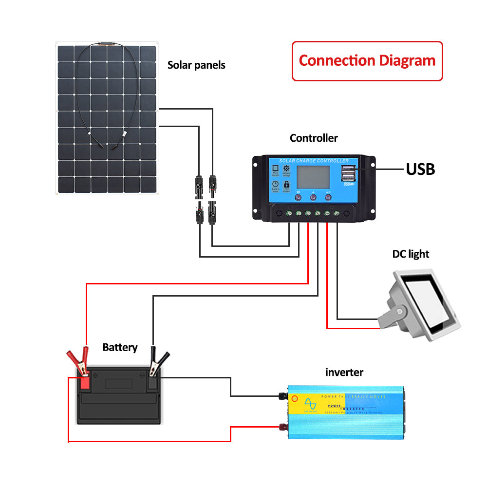 connection diagram of solar panel